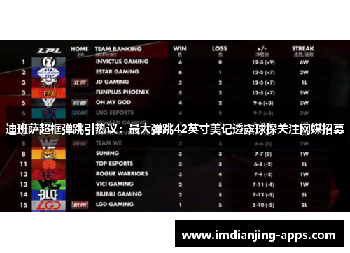 迪班萨超框弹跳引热议：最大弹跳42英寸美记透露球探关注网媒招募